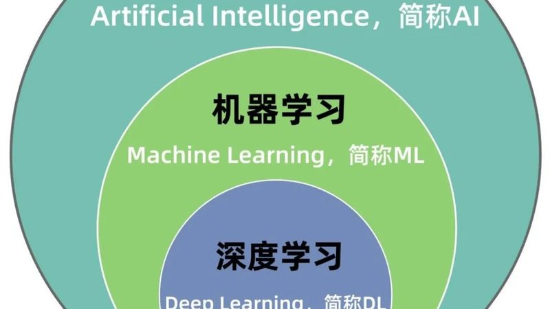 上海机器学习公司，如何选择合适的合作伙伴？**